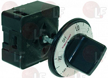 ENERGY REGULATOR
