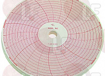 DISC RT/A1 -30+30�C ���.92 - 100 PCS
